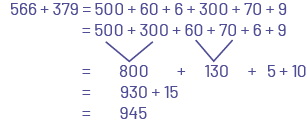 566 plus 379 égal 500 plus 60, plus 6 plus, 300 plus, 70 plus, 9.Égal 500 plus 300, plus 60 plus 70 plus 6, plus 9.Égal 800 plus 130 plus, 5 plus dix.Égal 930 plus 15.Égal 945.