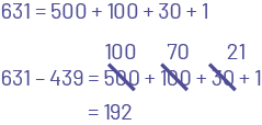 631 égal 500 plus 100 plus 30 plus un.631 moins 439 égal 500 « barré et remplacé par 100 », plus 100 « barré et remplacé par 70 », plus 30 « barré et remplacé par 21», plus un.Égal 192.