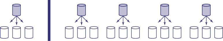 Solution à l’aide d’illustration.Un contenant de jus à besoin de 3 contenants d’eau.4 contenants de jus sont représentés, et pour chacun d’eux il y a 3 contenants d’eau.