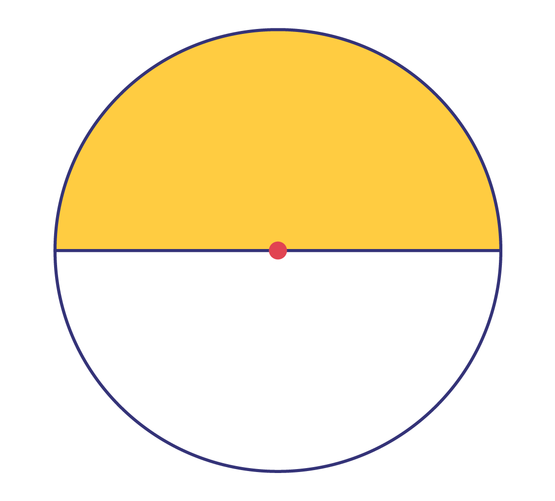 Un cercle qui représente la tarte. Elle est divisée en 2 parties égales. Une de ces parties est en jaune.