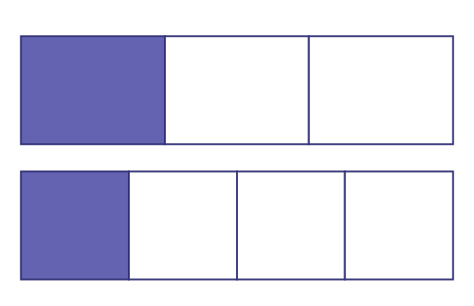 Une bande divisée en 3 parties égales, une partie est en bleue. Une bande est divisée en 4 parties égales, une partie est en bleue.