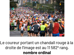 Vue d’une foule participant à un marathon de course sur un boulevard fermé pour l’occasion. Sous la photo, il est écrit : « Le coureur portant un chandail rouge à la droite de l’image est au 11 582e rang. Nombre ordinal. ».