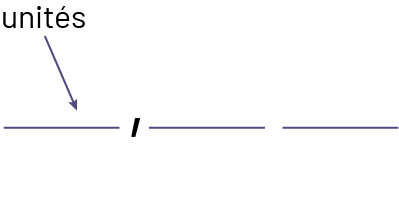 Le schéma se présente comme suit : tiret souligné, virgule, tiret souligné, tiret souligné. Le mot « Unités » pointe avec une flèche vers le premier tiret souligné. 
