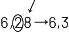 Il y a le chiffre six virgule 28 suivi d’une flèche qui pointe vers la droite le chiffre six virgule trois. Le deux du 28 est encerclé, et une flèche au-dessus pointe vers le huit du 28. 