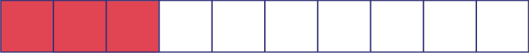 Un long rectangle est découpé en dix carrés. Trois d’entre eux sont rouges tandis que les autres sont blancs. 