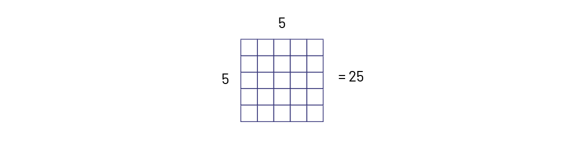 Voici une grille de 25 unités. Il est écrit le chiffre cinq en haut ainsi que sur le côté gauche. Sur le côté droit, il est écrit égale 25. 