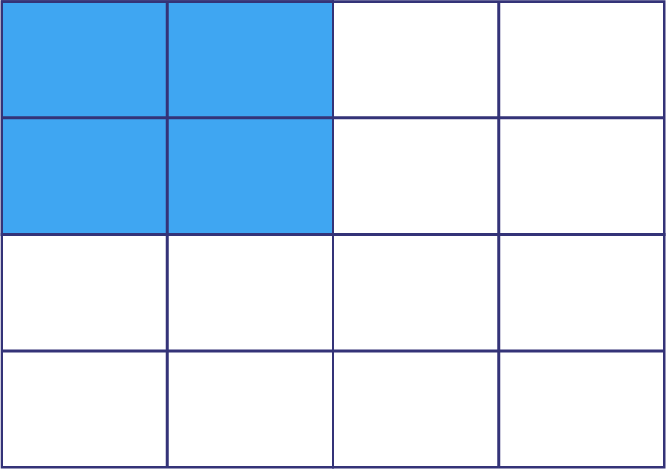 Un rectangle est divisé en quatre rangées de quatre rectangles de taille égale. Les quatre rectangles du coin en haut à gauche sont bleus tandis que les 12 autres sont blancs. 