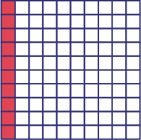Dans une grille de 100 unités, dix carrés sont rouges tandis que tous les autres sont blancs. 