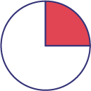 Un quart d’un cercle est rouge tandis que le reste est blanc. 