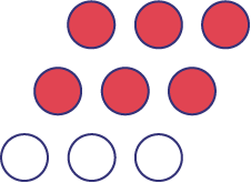 Trois rangées de trois cercles sont présentées. Les deux premières rangées ont des cercles rouges tandis que l’autre a des cercles blancs. 