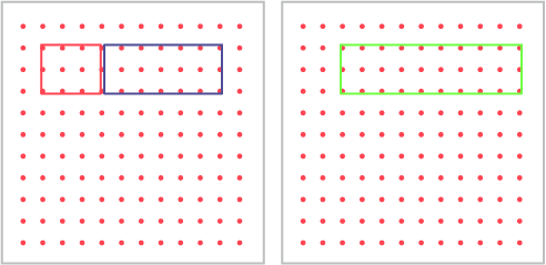Sur un géoplan, un élastique rouge représente un carré. À sa suite, un élastique bleu représente un rectangle qui a le double de la surface, que le carré. Sur un deuxième géoplan, un élastique vert représente la surface totale du carré et du rectangle.