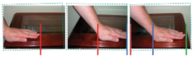 Une main est utilisée comme unité de mesure non conventionnelle. Les 3 images montrent la main à un emplacement différent sur la table. Des traits de couleur indiquent le nombre de fois que la main a bougé, rouge, bleu et vert. La table mesure donc 3 mains.