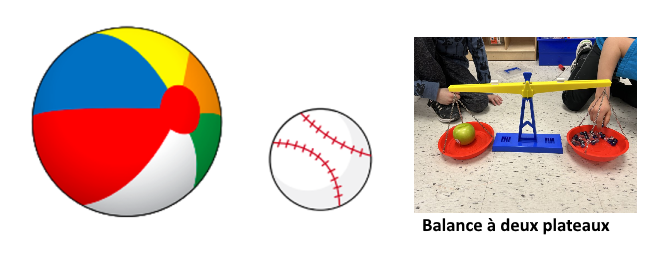 Un ballon de plage, une balle de baseball. Une balance à plateaux qui compare le poids d’une pomme et des petits objets.