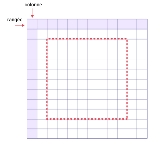 Un tracé en pointillé rouge est sur une feuille quadrillée. Une flèche indique une colonne, une autre flèche indique une rangée.