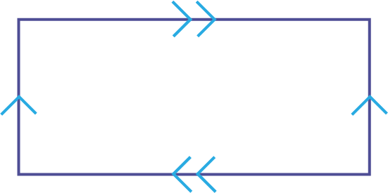 Un quadrilatère formé de deux ensembles de segments parallèles qui s’intersecte. Les coins sont marqués par des petits carrés.Les segments congrus parallèles, les plus courts, sont identifiés par une seule fléchette, alors que les parallèles congrus les plus longs sont identifiés par deux fléchettes.