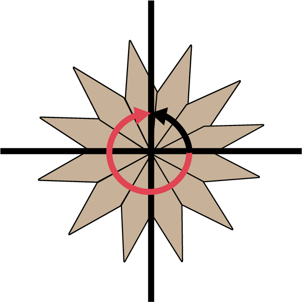 Deux segments de droites perpendiculaires posé sur une figure composée de parallélogrammes. Il y a une flèche qui fait le tour du centre, partant de la ligne verticale. 