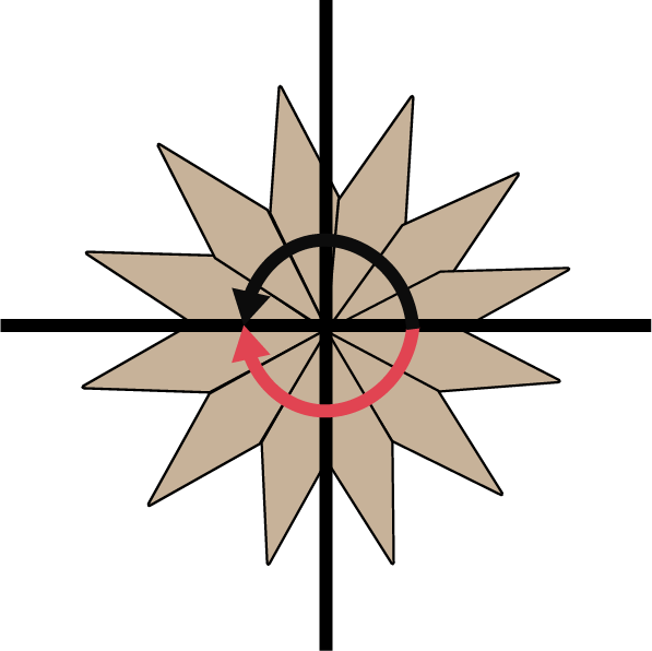 Deux segments de droites perpendiculaire posé sur une figure composée de parallélogrammes. Il y a une flèche qui fait le tour du centre, partant de la ligne horizontale. 