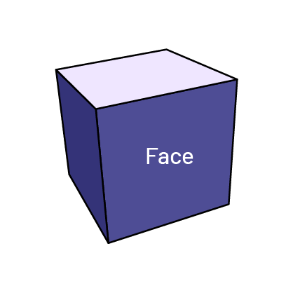 Il y a un cube, sur un des côtés est écrit: face. 