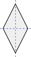 Un losange dont tous les côtés sont égaux. Une ligne pointillée verticale et une ligne pointillée horizontale se croisent au centre de la forme. 
