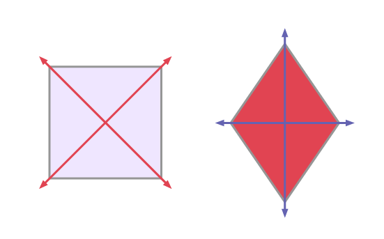 Un carré et un losange. Deux lignes obliques se croisent au centre du carré. Une ligne verticale et une ligne horizontale se croisent au centre du losange.  