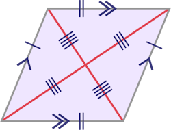 Un quadrilatère ayant deux ensembles de côtés égaux. Il y a deux lignes obliques de longueur différentes qui se croisent au centre de la figure. 