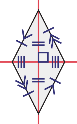 Un quadrilatère dont tous les côtés sont égaux. Une ligne verticale et une ligne horizontale se croisent au centre de la figure, formant un angle carré. 