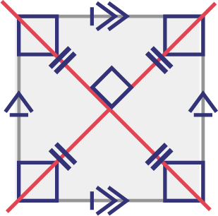 Un quadrilatère dont tous les côtés sont égaux. Deux lignes obliques se croisent au centre de la figure, formant un angle carré. Les quatre angles carrés de la figure sont démarqués dans les coins. 