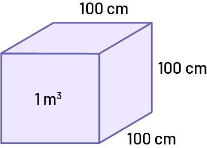 Un cube dont les côtés mesurent 100 centimètres à un volume d’un mètre cube.