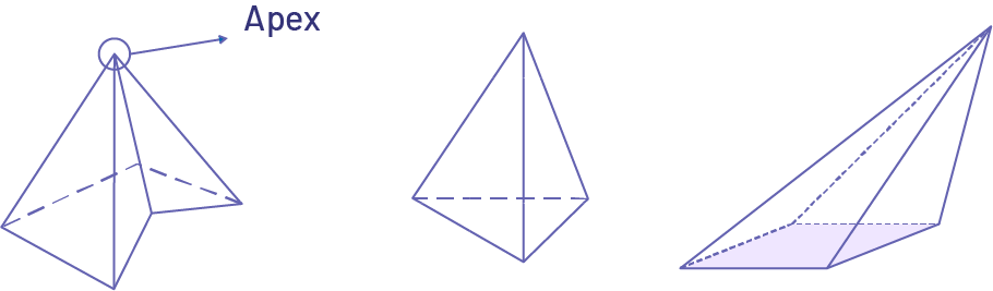 Trois exemples de pyramides. Elles peuvent être droites ou obliques dépendamment de leur apex.