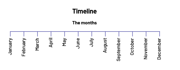 A timeline with the months of the year. The months are displayed from left to right: January, February, March, April, May, June, July, August, September, October, November, December.
