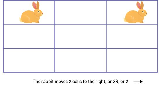 A grid of 3 columns and 3 rows, a rabbit is in the first box, of the first column, and another, in the first box, of the last column.