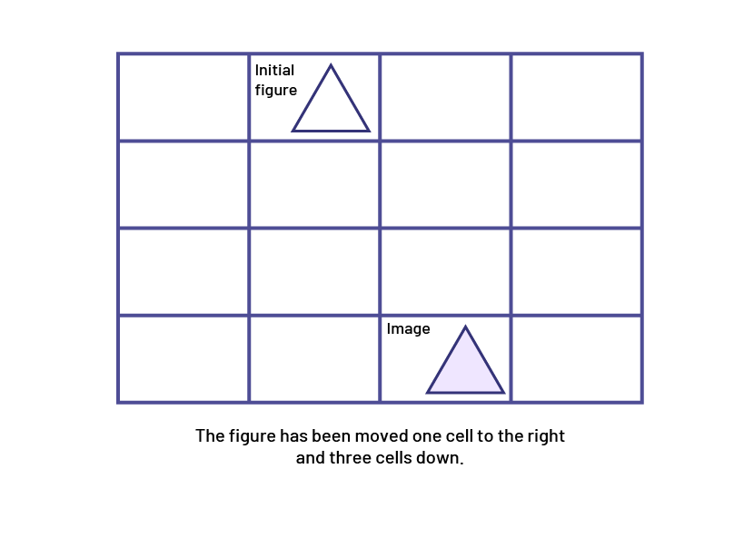 A grid of 4 columns and 4 rows. An initial " shape " triangle is placed in the first cell of the second column. The "image" triangle is placed in the last square of the third column.
