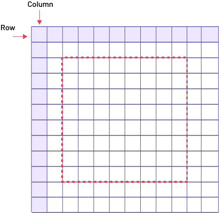 A red dotted line is on a checkered sheet. An arrow points to the column, another arrow points to the row.
