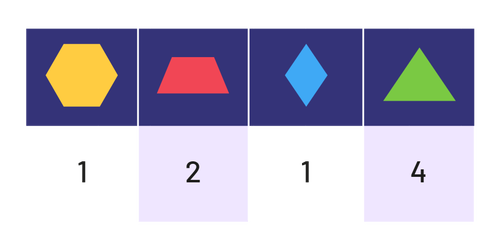 A table represents geometric shapes used and their quantities: Hexagon, one;  Trapezoids, 2 ;  Rhombus, one;  Triangles, 4.