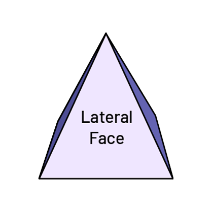 There is a pyramid with a square base, which is seen from the front. On the front facing side is written: lateral face.