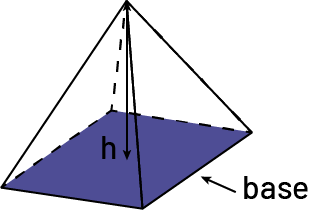 The base of a pyramid with a square base.