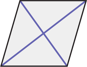 A parallelogram with two sets of equal parallel lines and two intersecting diagonals that cross in the center.
