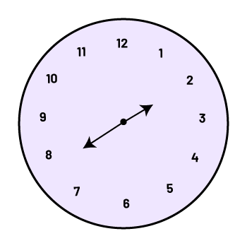 There is a clock whose needles point to two and eight.