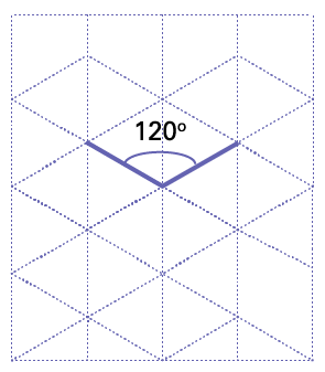 A 120 degrees angle is drawn on isometric paper.