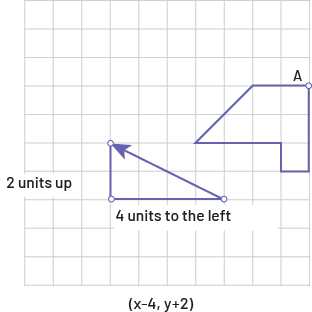 A figure is on a grid plane. An arrow indicates the direction and length of the translation. In this case if the translation will be 2 units up and 4 units left.