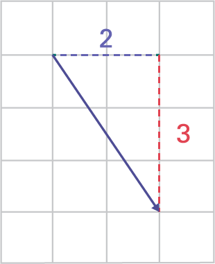 On a square grid, an arrow indicates the translation to be performed. 3 units down and 2 units to the right.