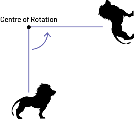 A center of rotation causes a lion figurine to make a counterclockwise. quarter turn.