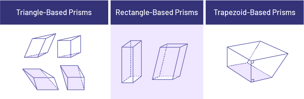 Examples of triangular prisms, rectangular prisms, and trapezoid prisms.