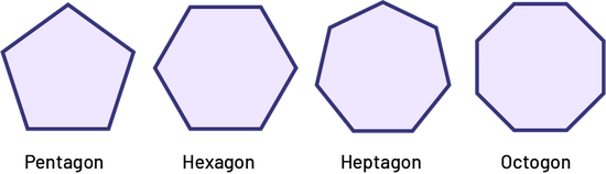 A pentagon. A hexagon. A heptagon. An octagon.
