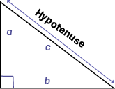 A right triangle " a " " b " " c " with the " b " angle  at the bottom left. The opposite side of the right angle " c " is called hypotenuse.