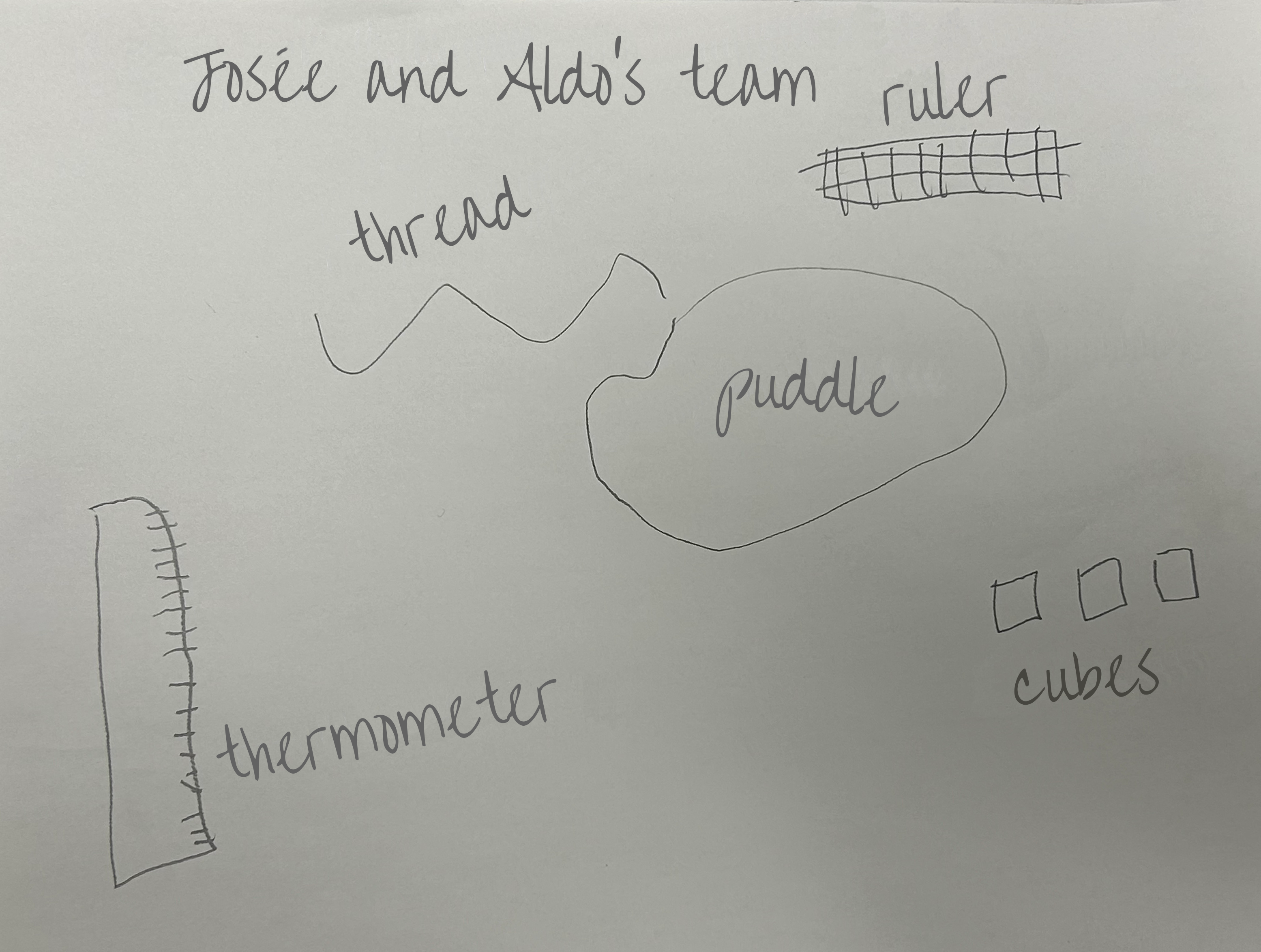 A drawing in which a student explains his procedure and the tools used.