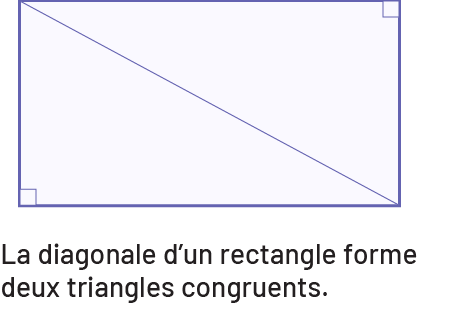 La diagonale d’un rectangle forme deux triangles congruents.On voit le rectangle avec la diagonale et les marques des angles droits.